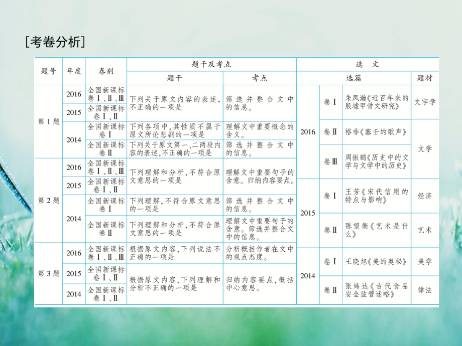 课标专题一-论述类文本阅读课件.ppt_第3页