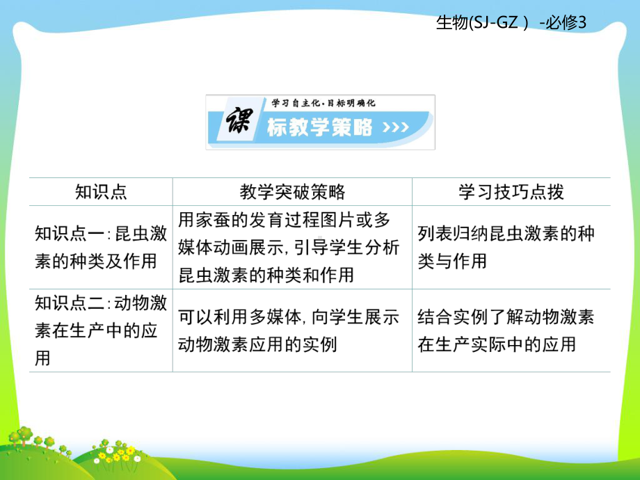 苏教版高二生物必修3复习课件：第2单元生物个体的稳态第8课时.ppt_第2页