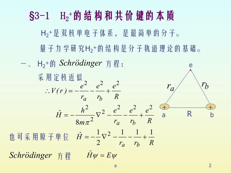 结构化学-双原子分子结构课件.ppt_第2页