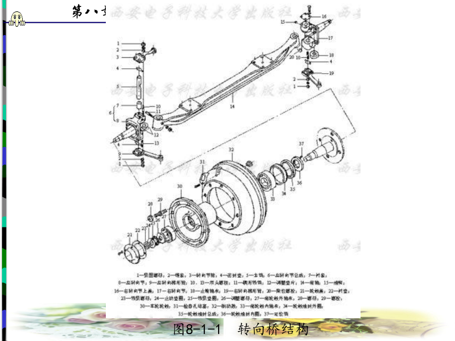 汽车底盘结构与维修-课件8.ppt_第3页