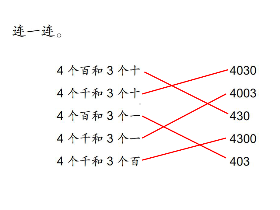 苏教版二下数学期末复习课件1.pptx_第3页