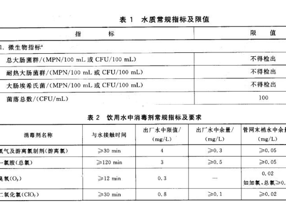 消毒-给水处理课件.ppt_第2页