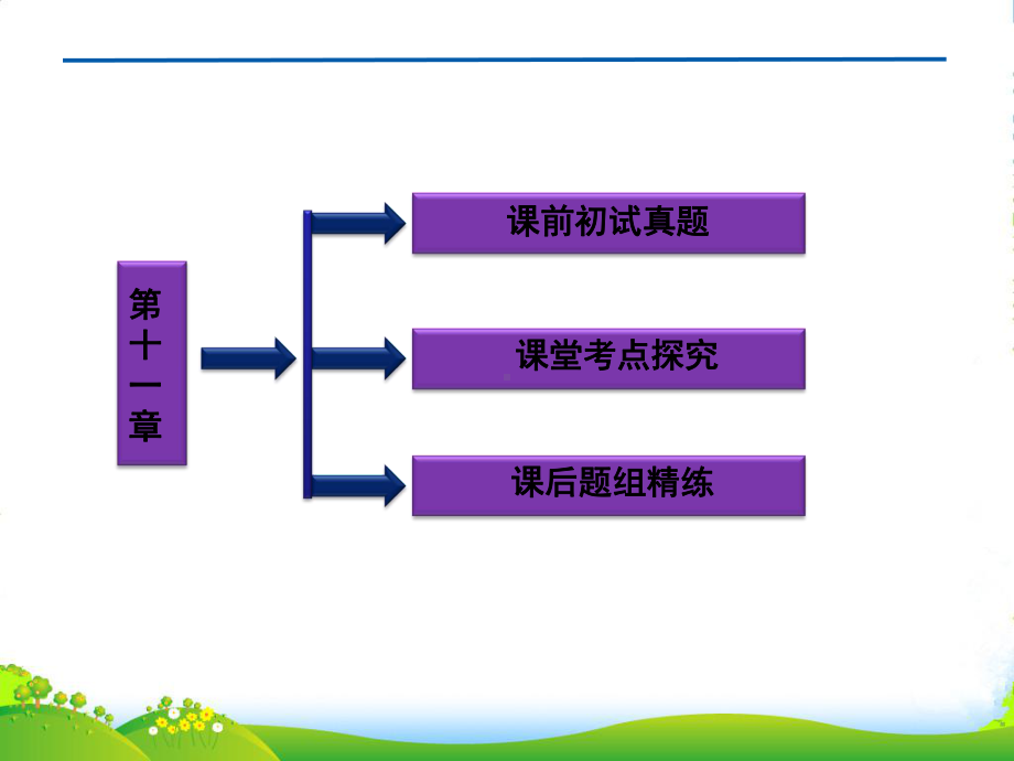 高考语文总复习-第二编第十一章转换课件-大纲人教.ppt_第3页