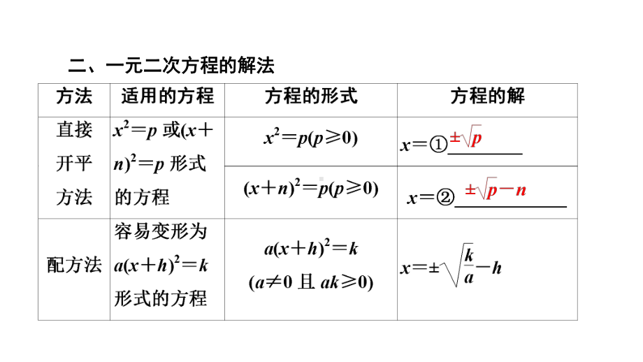 江西省中考数学一轮复习课件：一元二次方程的解法及应用.pptx_第3页