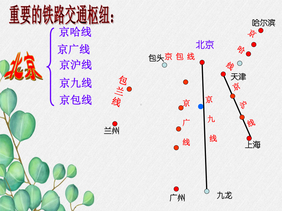 湘教初中地理八下《-北京市的城市特征与建设成就》课件-8.ppt_第3页