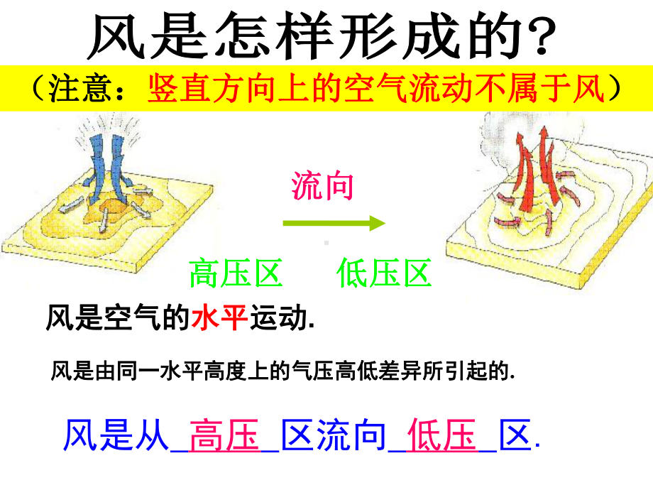 浙教版科学《风和降水》课件2.ppt_第2页