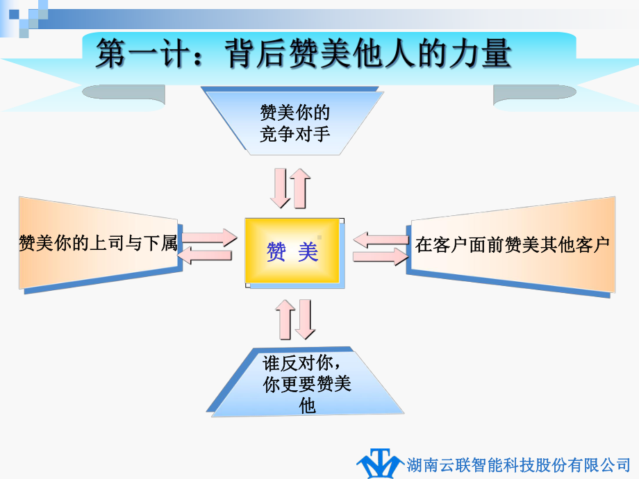 职场生存法则之三十六计课件.pptx_第2页