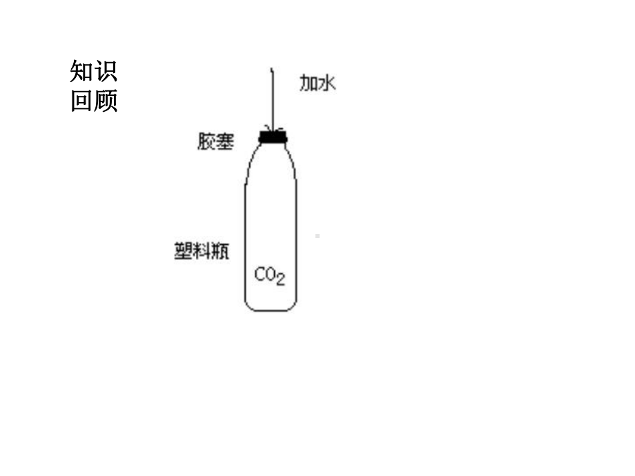 浙教版科学《二氧化碳》优秀课件11.ppt_第2页