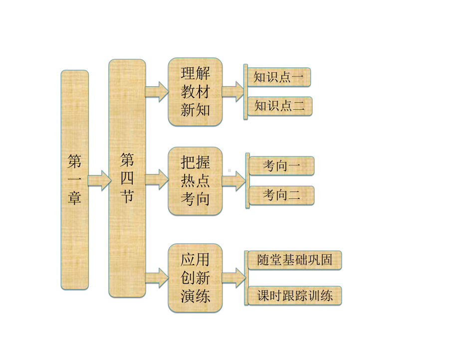 粤教版物理必修一课件第1部分第一章第四节物体运动的速度.pptx_第2页