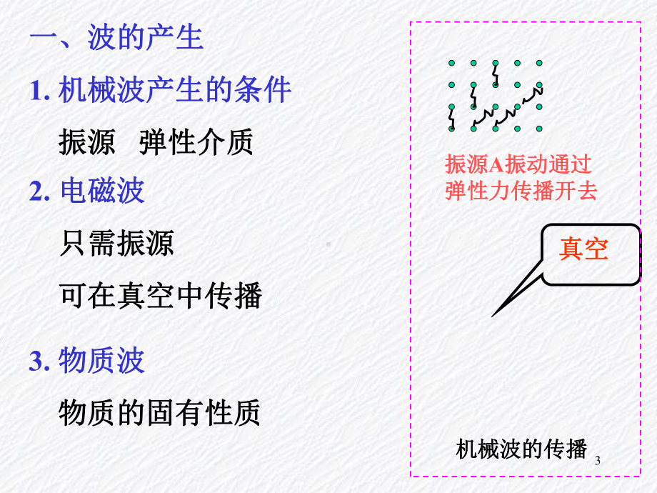 机械波的产生和传播课件.pptx_第3页