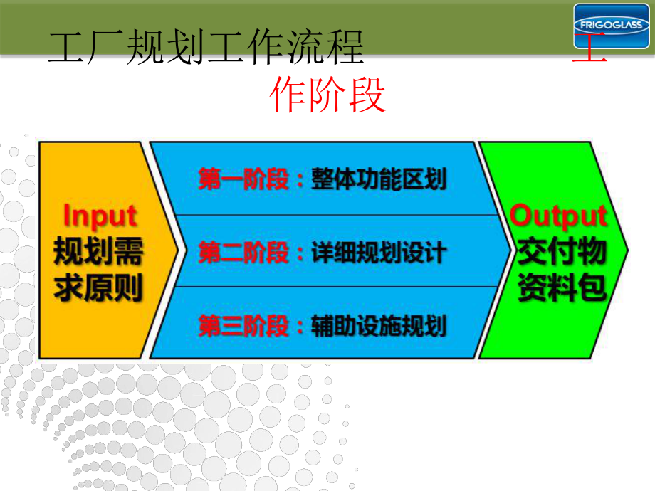 工厂规划流程课件.ppt_第2页