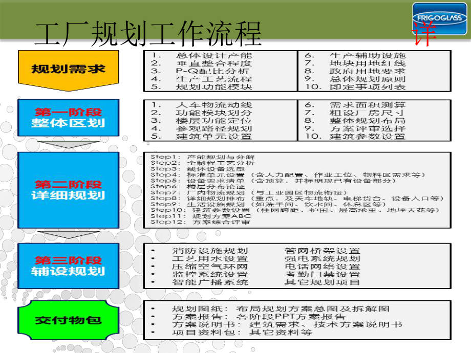 工厂规划流程课件.ppt_第3页