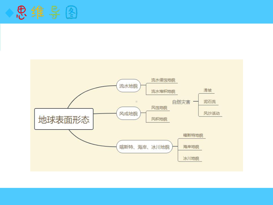 湘教版地理必修第一册第二章复习课课件.ppt_第3页