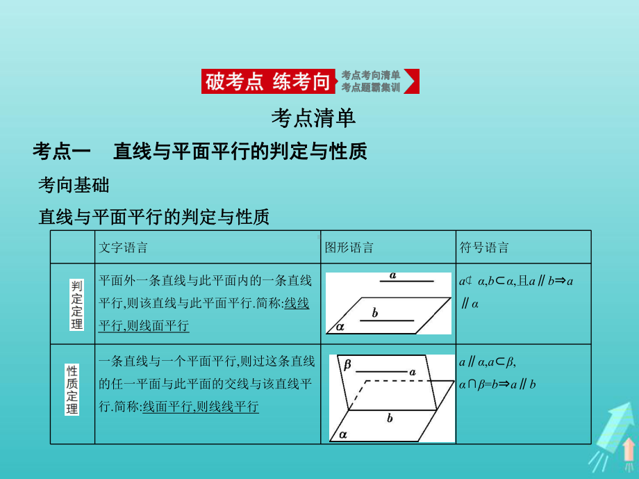 课标专用5年高考3年模拟A版2021高考数学专题八立体几何3直线平面平行的判定与性质课件理.pptx_第2页