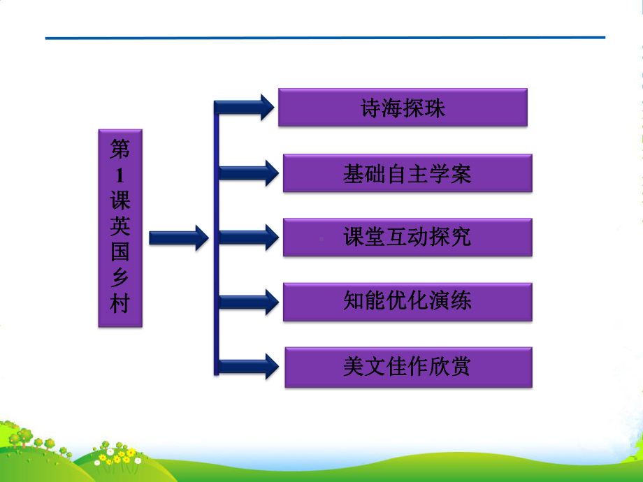 高中语文-第七单元第1课-英国乡村课件-新人教选修《外国诗歌散文欣赏》.ppt_第2页