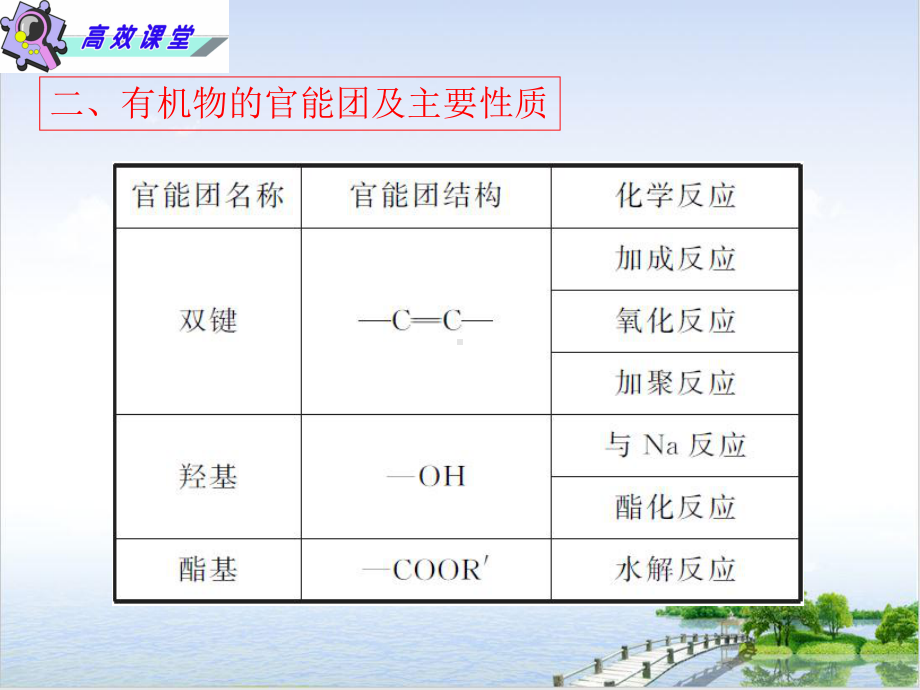 河北某中学高考化学二轮复习专题十六常见有机物及其应用课件.ppt_第3页