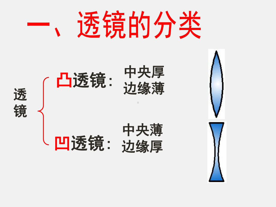 物理人教版《透镜及其应用》实用课件1.ppt_第2页