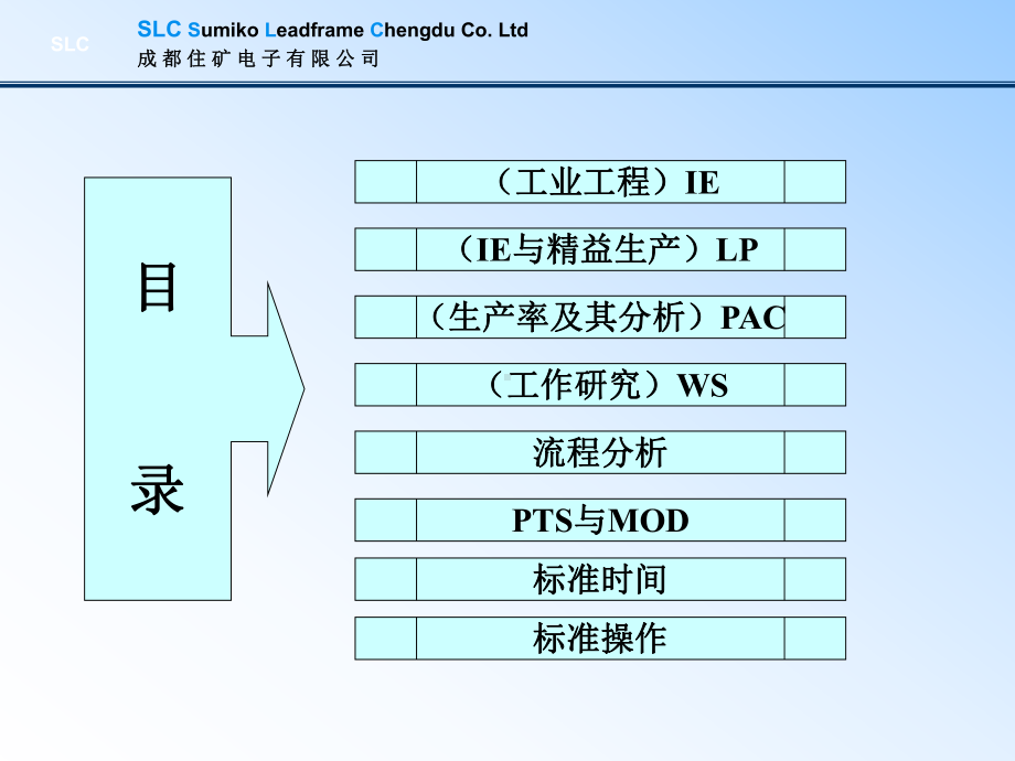 高级工业工程(IE)与生产现场改善课件.ppt_第2页