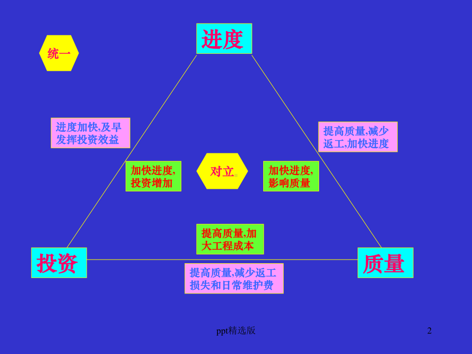 水利工程建设质量控制课件.ppt_第2页