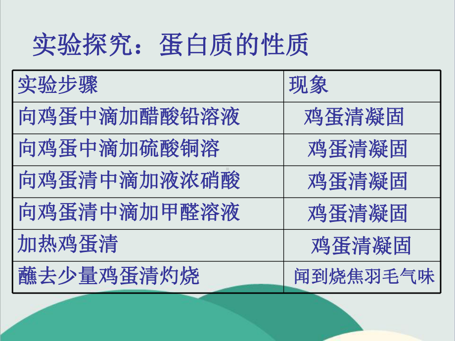 鲁教版五四制九年级化学下册《-远离有毒物质》高效课堂-获奖课件-2.ppt_第3页