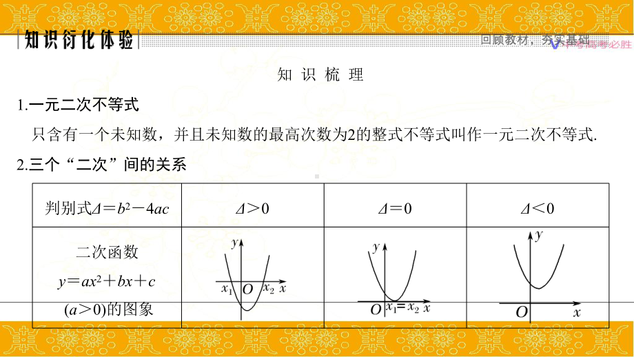 第一章-第4节-从函数的观点看一元二次方程和一元二次不等式课件.pptx_第2页