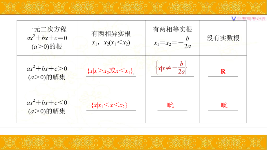 第一章-第4节-从函数的观点看一元二次方程和一元二次不等式课件.pptx_第3页