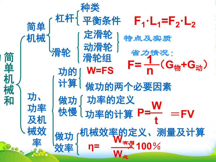 江苏省灌南县九年级物理上册《第十章-简单机械和功》课件-苏科.ppt_第2页