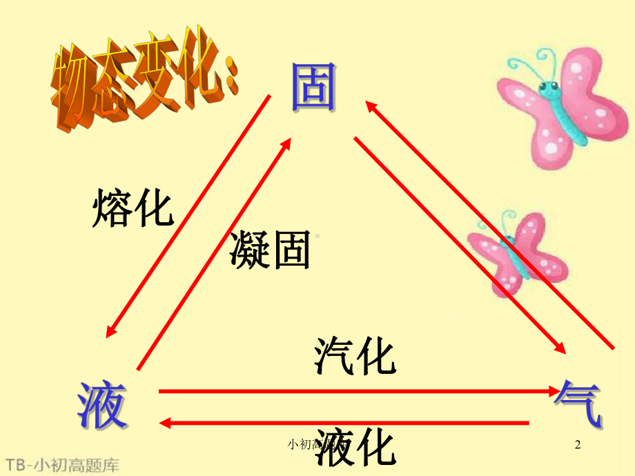 新版初中物理八年级上册-物态变化与我们的世界1精选课件.ppt_第2页