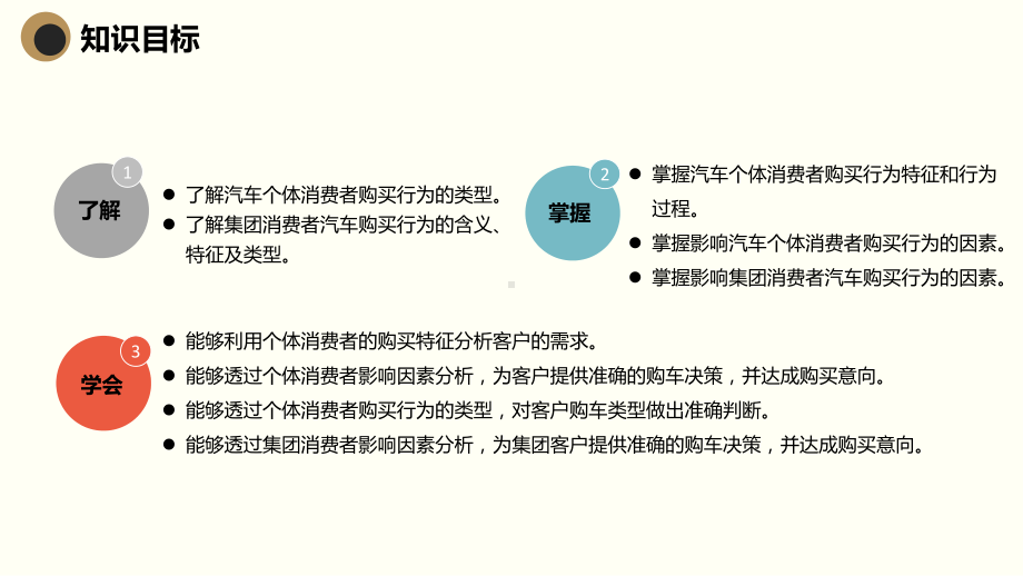 汽车消费者购买行为分析课件.pptx_第3页