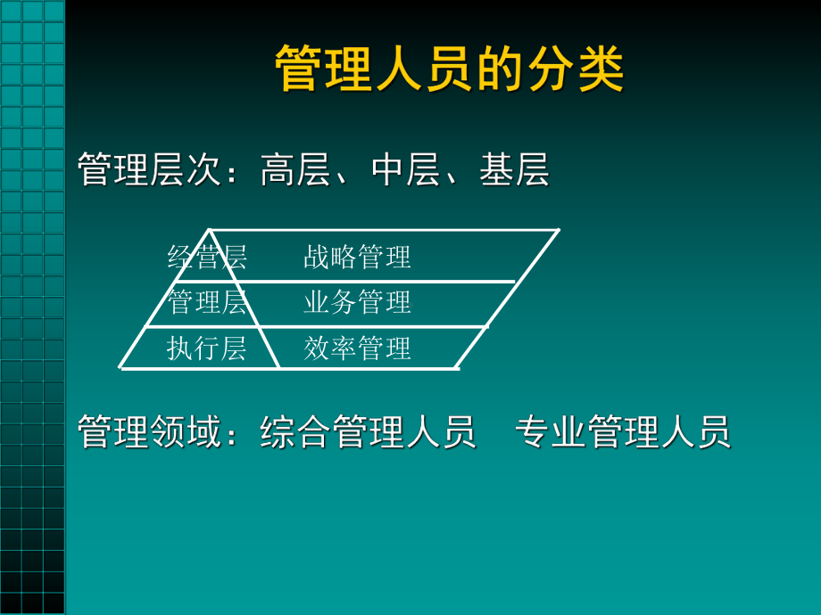 管理职能与原则课件.pptx_第3页