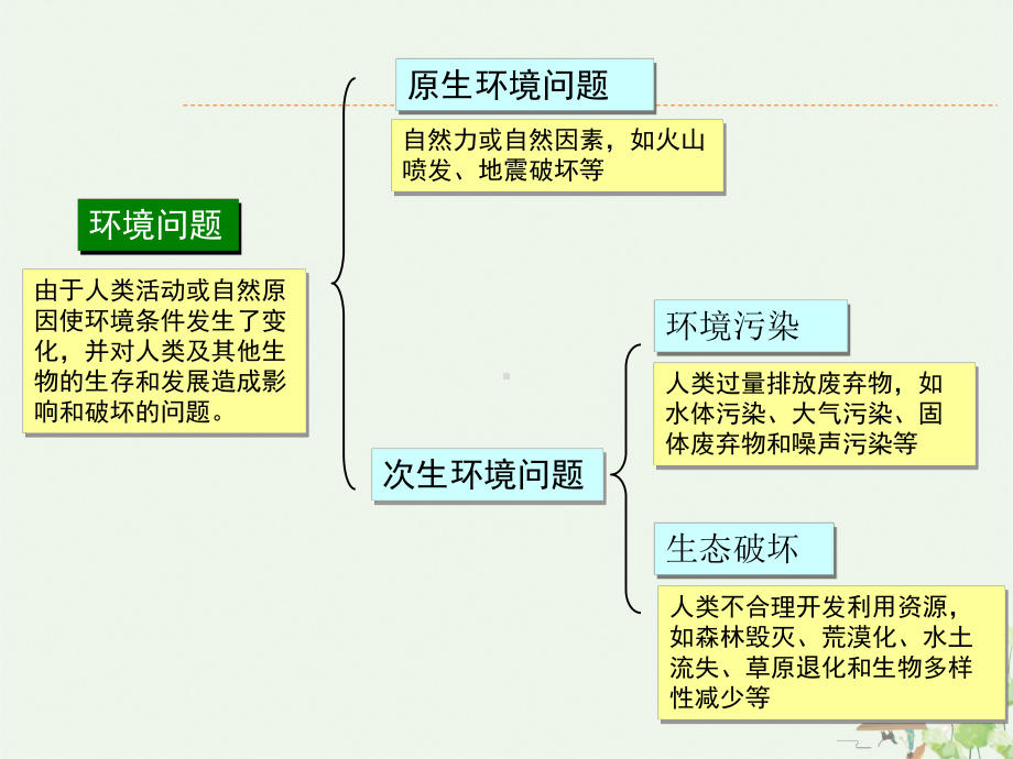 湘教版高二地理选修六-环境问题概述1课件.ppt_第3页