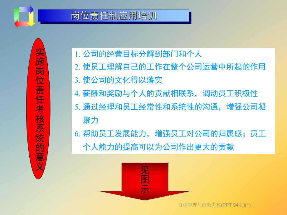 目标管理与绩效考核课件1-003.ppt_第3页