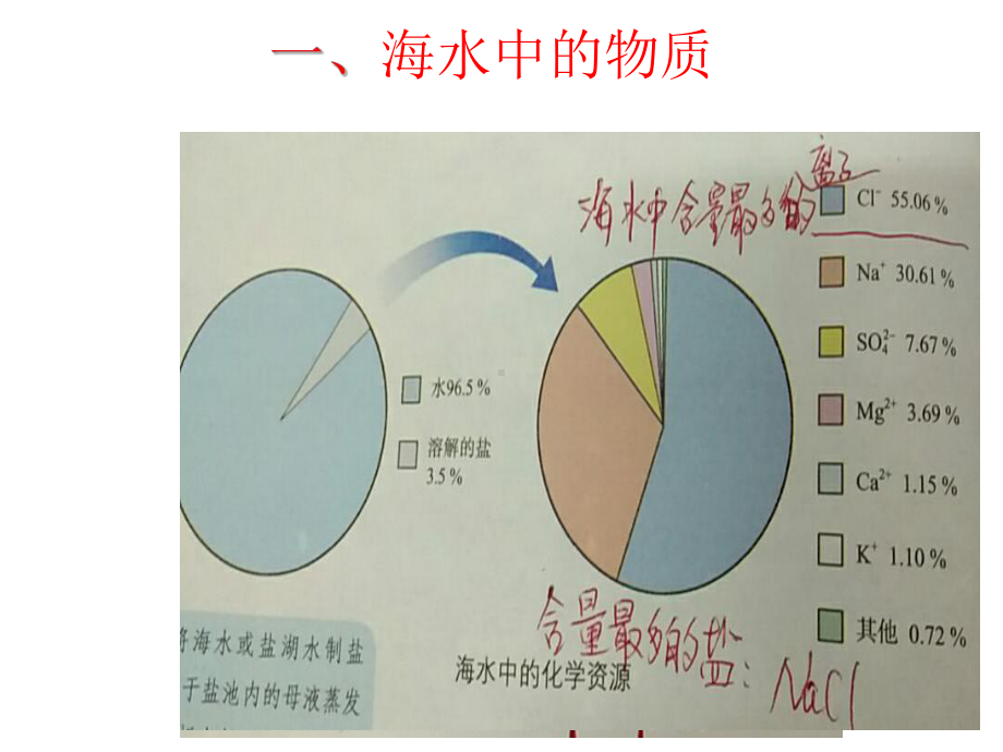 最新鲁教版化学9年级下册第8单元第1节《海洋化学资源》市公开课一等奖课件1.ppt_第3页