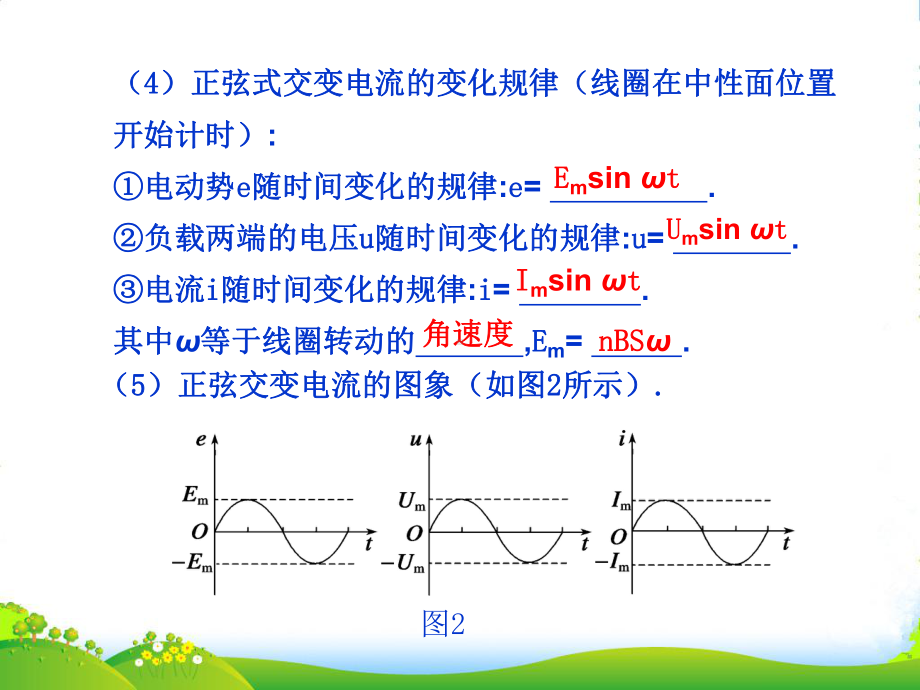 高三物理高考第一轮复习课件：交变电流的产生和描述.ppt_第3页