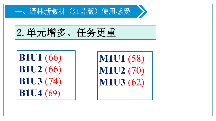 新教材词汇教学初探(2019版译林高中英语必修一-Unit-1为例)课件.pptx_第3页