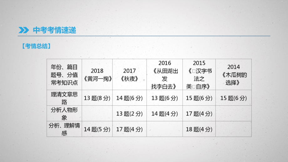 江西省2019年中考语文总复习第三部分现代文阅读专题09文学作品阅读课件.pptx_第2页