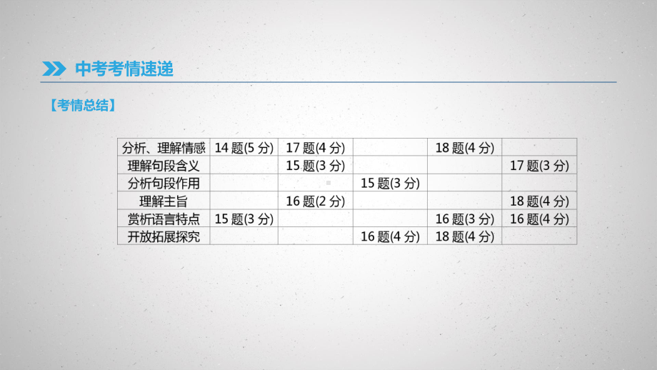 江西省2019年中考语文总复习第三部分现代文阅读专题09文学作品阅读课件.pptx_第3页