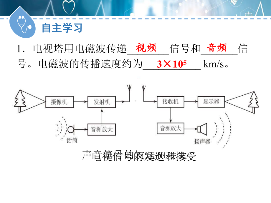 沪粤版九年级物理下册课件：-广播电视与通信-3.pptx_第3页