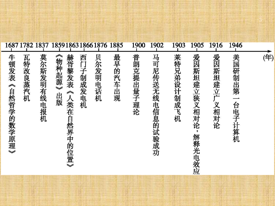 浙江Ⅰ高考历史总复习专题14近现代中外科技与文学艺术142近代以来科学技术的辉煌名师课件.pptx_第3页