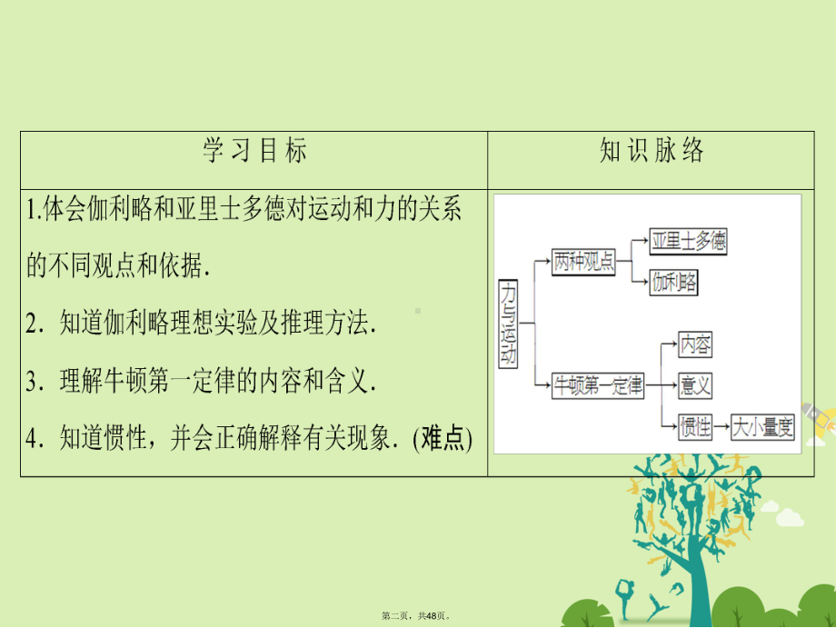 课堂新坐标高中物理第6章力与运动第1节牛顿第一定律课件鲁科版必修101241194.ppt_第2页