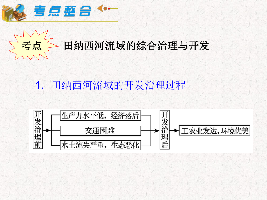 湘教版新课标第轮地理模块必修第课流域综合治理与开发以田纳西河流域为例课件.ppt_第2页