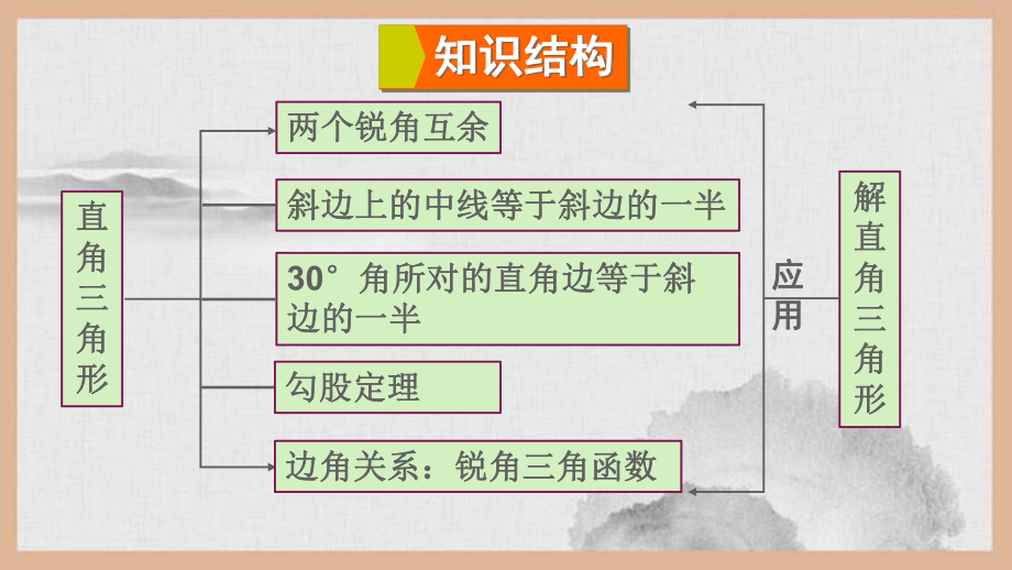 淄博市某中学九年级数学上册第24章解直角三角形章末复习上课课件新版华东师大版.ppt_第3页