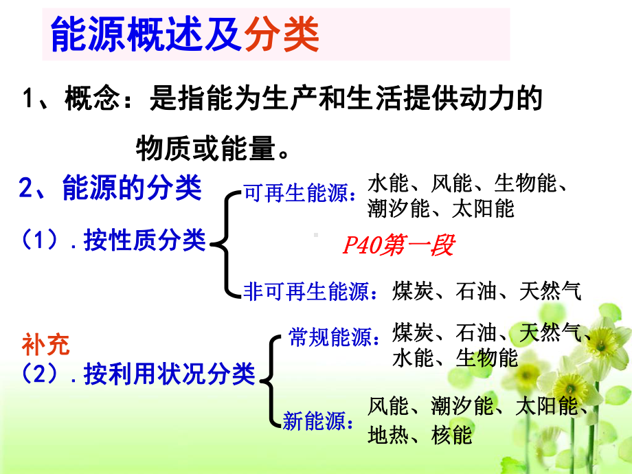 高中地理必修3能源资源的开发课件.pptx_第3页