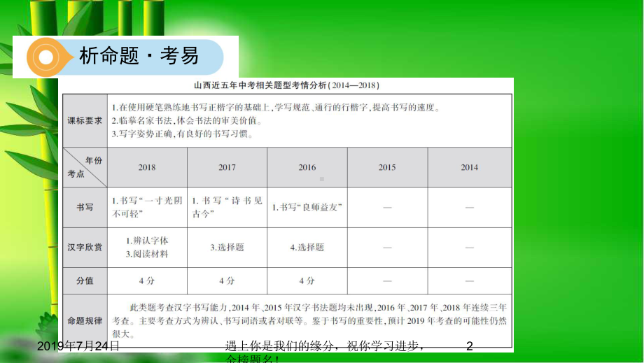 山西省中考语文总复习第一部分语文知识积累与运用专题一汉字书法传承104267课件.pptx_第2页