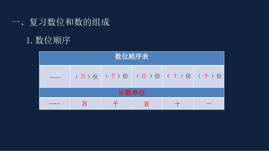 苏教版-小学数学-二年级-下册-万以内数的组成和读写复习-课件.pptx_第3页