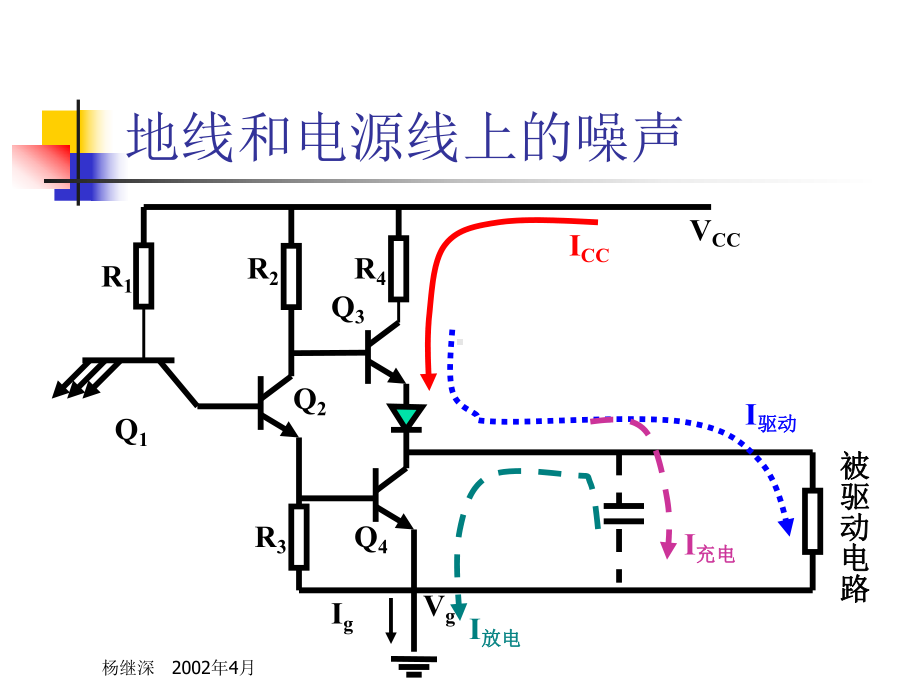 电磁兼容培训胶片(线路板设计)课件.ppt_第3页