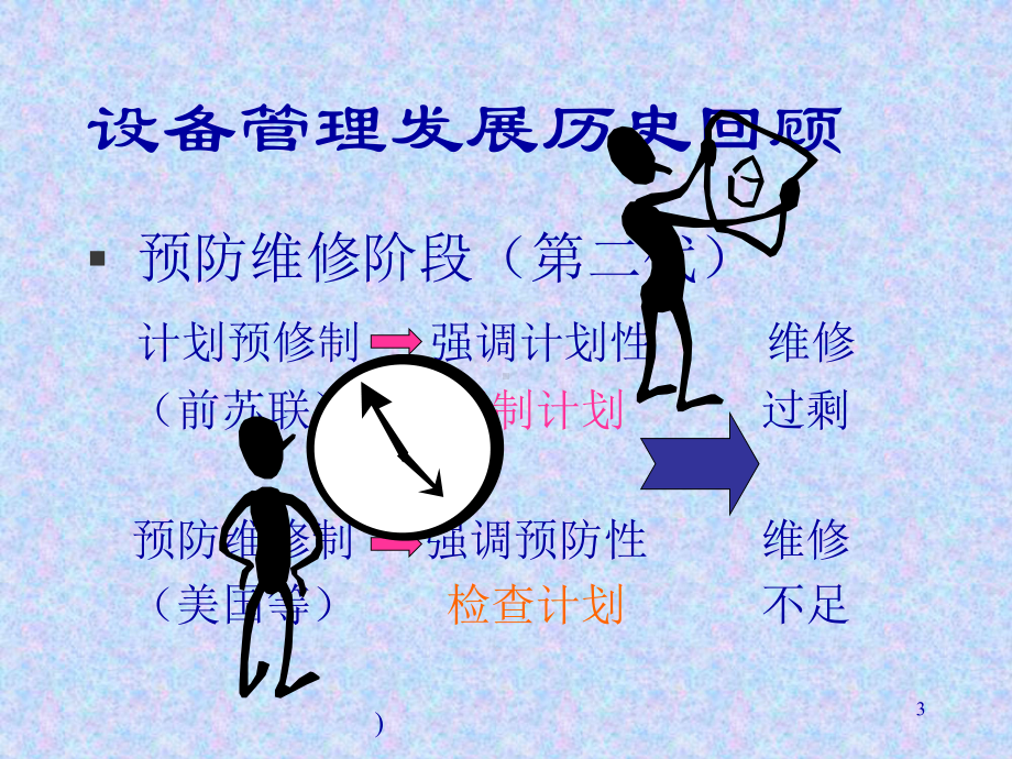 现代设备管理与故障诊断技术课件.ppt_第3页