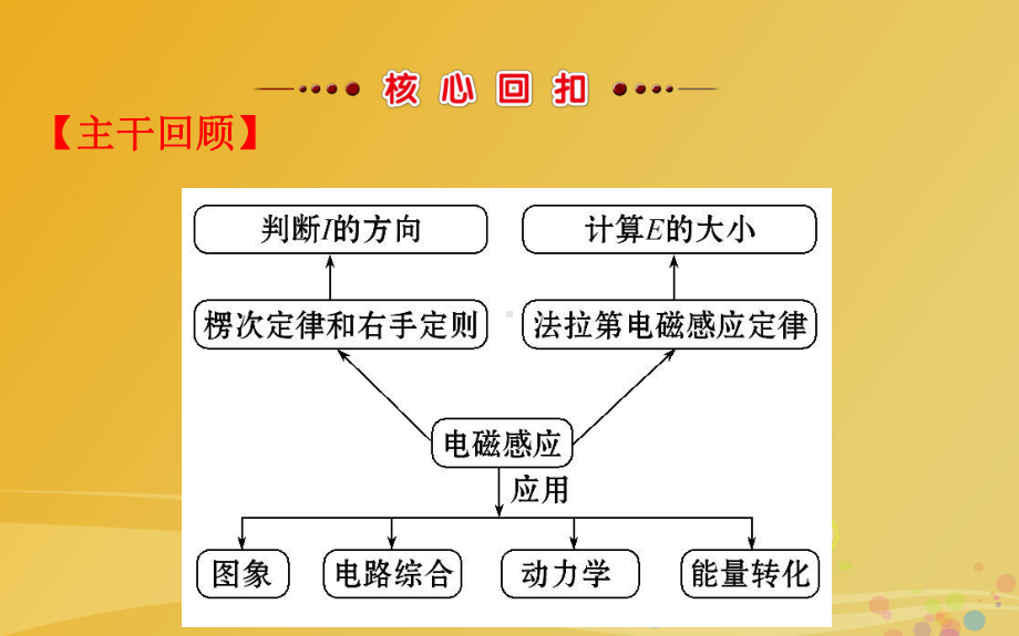 高三物理二轮复习第一篇专题攻略专题五电路和电磁感应第13讲电磁感应规律及其应用课件.ppt_第2页