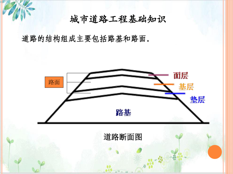 道路工程计量计价方法课件.pptx_第2页