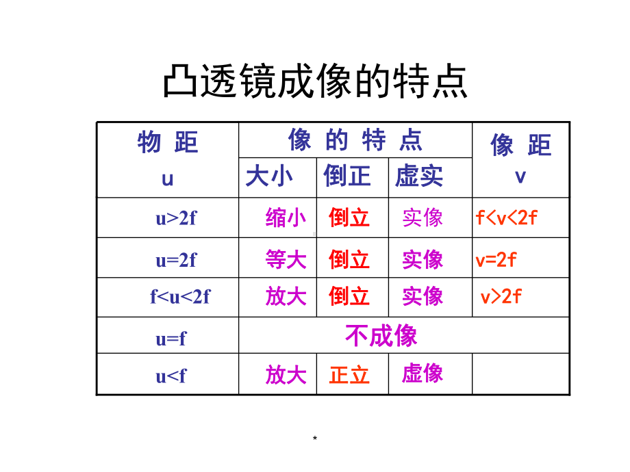 最新沪科版物理8年级上册第4章第6节《神奇的眼睛》市优质课一等奖课件.ppt_第3页